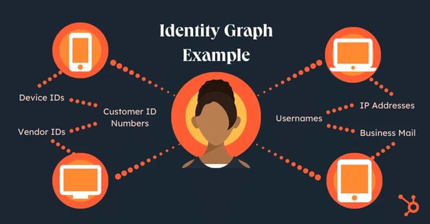 What Is an Identity Graph? [The Plain-English Guide]